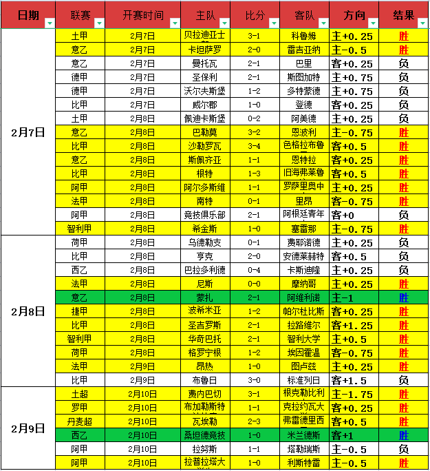 晨报,激战进球潮,巴塞罗那与,新葡京,新葡京app,新葡京娱乐,新普京赌场