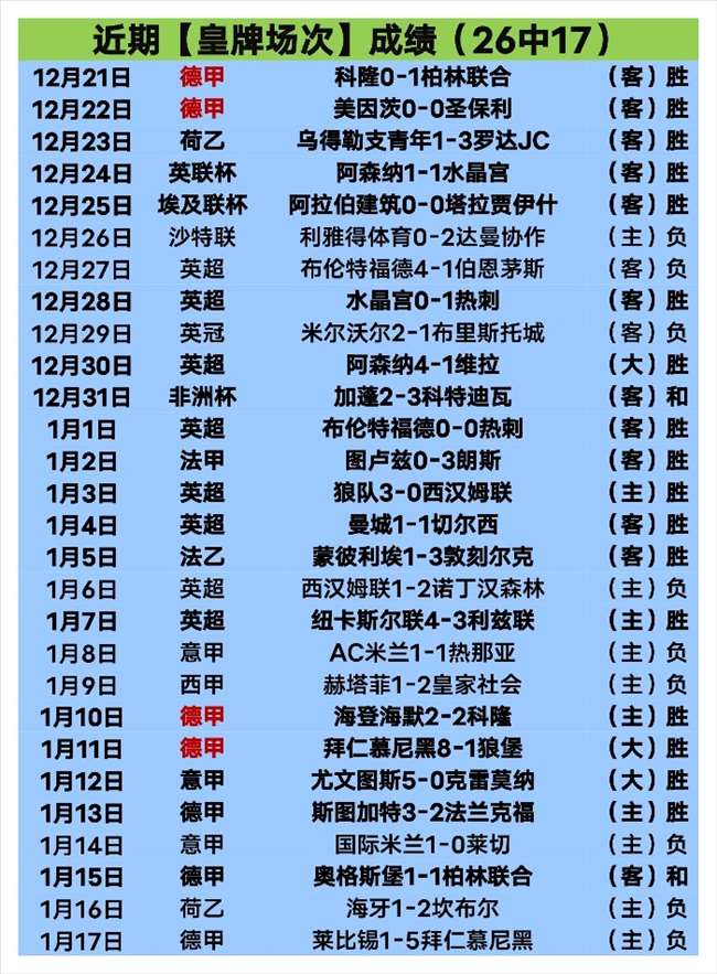 国际乒联最,新排名揭晓,林诗栋,新葡京,新葡京app,新葡京娱乐,新普京赌场