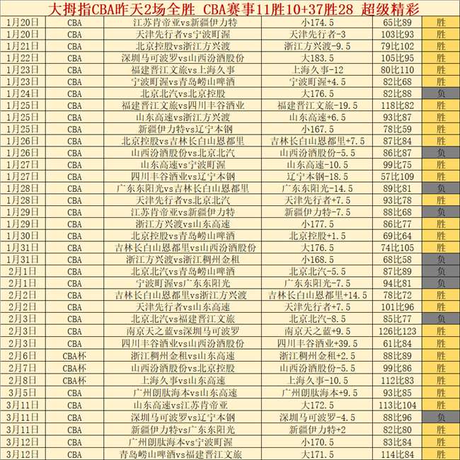 哈尔滨举办,中国杯速度,滑冰精英联,新葡京,新葡京app,新葡京娱乐,新普京赌场