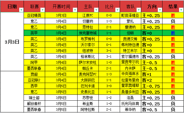 大乐透期号,专家质合分,前区十码,新葡京,新葡京app,新葡京娱乐,新普京赌场