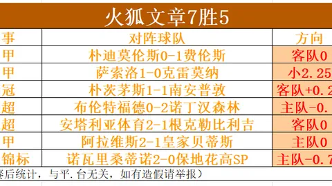 王楚钦：亚洲杯表现堪称完美，乒乓球赛场再展风采
